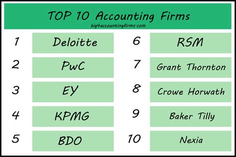 top five accounting firms.